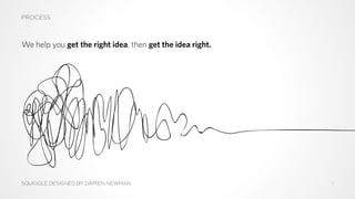 PROCESS
SQUIGGLE DESIGNED BY DAMIEN NEWMAN 7
We help you get the right idea, then get the idea right.
 
