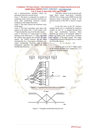 A.Sudhakar*,M.Vijaya Kumar / International Journal of Engineering Research and
                Applications (IJERA) ISSN: 2248-9622 www.ijera.com
                       Vol. 2, Issue 4, June-July 2012, pp.672-680
and a defuzzyfication interface) which are                      The block scheme of the proposed self-
generated using four network layers:                  tuned direct torque neuro-fuzzy controller
Layer 1: This layer is composed of a number of        (DTNFC) for a voltage source PWM inverter fed
computing nodes whose activation functions are        induction motor is presented in Figure 3. The
fuzzy logic membership functions (usually,            internal structure of the NFC is shown in Figure
triangular or bell-shaped functions).                 2.
Layer 2: This layer chooses the minimum value
of the inputs.                                                 In the first layer of the NF structure,
Layer 3: This layer normalises each input with        sampled speed error we ,multiplied by respective
respect to the others (The ith node output is the     weights wψ and wT , is mapped through three
ith input divided the sum of all the other inputs).   fuzzy logic membership functions. These
Layer 4: This layer’s ith node output is a linear     functions are chosen to be triangular shaped as
function of the third layer’s ith node output and     shown in Figure 2.The second layer calculates
the ANFIS input signals and sums all the input        the minimum of the input signals. The output
signals. The ANFIS structure can be tuned             values are normalised in the third layer, to satisfy
automatically by a least-square estimation (for       the following relation:
output membership functions) and a back                                σi = wi / (Σk wk)   (4)
propagation algorithm (for output and input
membership functions).                                         where wi and σi are the ith output signal
                                                      of the second and third layer respectively. σi is
                                                      considered to be the weights.




                          Figure 2 : Proposed Neuro fuzzy structure Controller




                             Figure 3 : Triangular membership function sets




                                                                                         674 | P a g e
 
