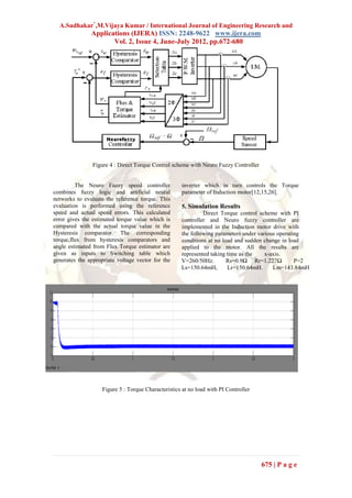 A.Sudhakar*,M.Vijaya Kumar / International Journal of Engineering Research and
               Applications (IJERA) ISSN: 2248-9622 www.ijera.com
                      Vol. 2, Issue 4, June-July 2012, pp.672-680




                Figure 4 : Direct Torque Control scheme with Neuro Fuzzy Controller


         The Neuro Fuzzy speed controller            inverter which in turn controls the Torque
combines fuzzy logic and artificial neural           parameter of Induction motor[12,15,26].
networks to evaluate the reference torque. This      .
evaluation is performed using the reference          5. Simulation Results
speed and actual speed errors. This calculated                Direct Torque control scheme with PI
error gives the estimated torque value which is      controller and Neuro fuzzy controller are
compared with the actual torque value in the         implemented in the Induction motor drive with
Hysteresis comparator. The corresponding             the following parameters under various operating
torque,flux from hysteresis comparators and          conditions at no load and sudden change in load
angle estimated from Flux Torque estimator are       applied to the motor. All the results are
given as inputs to Switching table which             represented taking time as the    x-axis.
generates the appropriate voltage vector for the     V=260/50Hz.        Rs=0.9Ω Rr=1.227Ω          P=2
                                                     Ls=150.64mH,       Lr=150.64mH.      Lm=143.84mH




                    Figure 5 : Torque Characteristics at no load with PI Controller




                                                                                      675 | P a g e
 