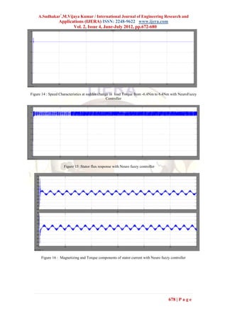 A.Sudhakar*,M.Vijaya Kumar / International Journal of Engineering Research and
                 Applications (IJERA) ISSN: 2248-9622 www.ijera.com
                        Vol. 2, Issue 4, June-July 2012, pp.672-680




Figure 14 : Speed Characteristics at sudden change in load Torque from -6.4Nm to 6.4Nm with NeuroFuzzy
                                                 Controller




                    Figure 15 :Stator flux response with Neuro fuzzy controller




      Figure 16 : Magnetizing and Torque components of stator current with Neuro fuzzy controller




                                                                                      678 | P a g e
 
