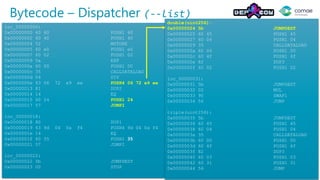 Bytecode – Dispatcher (--list)
loc_00000000:
0x00000000 60 60 PUSH1 60
0x00000002 60 40 PUSH1 40
0x00000004 52 MSTORE
0x00000005 60 e0 PUSH1 e0
0x00000007 60 02 PUSH1 02
0x00000009 0a EXP
0x0000000a 60 00 PUSH1 00
0x0000000c 35 CALLDATALOAD
0x0000000d 04 DIV
0x0000000e 63 06 72 e9 ee PUSH4 06 72 e9 ee
0x00000013 81 DUP2
0x00000014 14 EQ
0x00000015 60 24 PUSH1 24
0x00000017 57 JUMPI
loc_00000018:
0x00000018 80 DUP1
0x00000019 63 9d 04 0a f4 PUSH4 9d 04 0a f4
0x0000001e 14 EQ
0x0000001f 60 35 PUSH1 35
0x00000021 57 JUMPI
loc_00000022:
0x00000022 5b JUMPDEST
0x00000023 00 STOP
double(uint256):
0x00000024 5b JUMPDEST
0x00000025 60 45 PUSH1 45
0x00000027 60 04 PUSH1 04
0x00000029 35 CALLDATALOAD
0x0000002a 60 00 PUSH1 00
0x0000002c 60 4f PUSH1 4f
0x0000002e 82 DUP3
0x0000002f 60 02 PUSH1 02
loc_00000031:
0x00000031 5b JUMPDEST
0x00000032 02 MUL
0x00000033 90 SWAP1
0x00000034 56 JUMP
triple(uint256):
0x00000035 5b JUMPDEST
0x00000036 60 45 PUSH1 45
0x00000038 60 04 PUSH1 04
0x0000003a 35 CALLDATALOAD
0x0000003b 60 00 PUSH1 00
0x0000003d 60 4f PUSH1 4f
0x0000003f 82 DUP3
0x00000040 60 03 PUSH1 03
0x00000042 60 31 PUSH1 31
0x00000044 56 JUMP
 