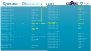 Bytecode – Dispatcher (--list)
loc_00000000:
0x00000000 60 60 PUSH1 60
0x00000002 60 40 PUSH1 40
0x00000004 52 MSTORE
0x00000005 60 e0 PUSH1 e0
0x00000007 60 02 PUSH1 02
0x00000009 0a EXP
0x0000000a 60 00 PUSH1 00
0x0000000c 35 CALLDATALOAD
0x0000000d 04 DIV
0x0000000e 63 06 72 e9 ee PUSH4 06 72 e9 ee
0x00000013 81 DUP2
0x00000014 14 EQ
0x00000015 60 24 PUSH1 24
0x00000017 57 JUMPI
loc_00000018:
0x00000018 80 DUP1
0x00000019 63 9d 04 0a f4 PUSH4 9d 04 0a f4
0x0000001e 14 EQ
0x0000001f 60 35 PUSH1 35
0x00000021 57 JUMPI
loc_00000022:
0x00000022 5b JUMPDEST
0x00000023 00 STOP
double(uint256):
0x00000024 5b JUMPDEST
0x00000025 60 45 PUSH1 45
0x00000027 60 04 PUSH1 04
0x00000029 35 CALLDATALOAD
0x0000002a 60 00 PUSH1 00
0x0000002c 60 4f PUSH1 4f
0x0000002e 82 DUP3
0x0000002f 60 02 PUSH1 02
loc_00000031:
0x00000031 5b JUMPDEST
0x00000032 02 MUL
0x00000033 90 SWAP1
0x00000034 56 JUMP
triple(uint256):
0x00000035 5b JUMPDEST
0x00000036 60 45 PUSH1 45
0x00000038 60 04 PUSH1 04
0x0000003a 35 CALLDATALOAD
0x0000003b 60 00 PUSH1 00
0x0000003d 60 4f PUSH1 4f
0x0000003f 82 DUP3
0x00000040 60 03 PUSH1 03
0x00000042 60 31 PUSH1 31
0x00000044 56 JUMP
 