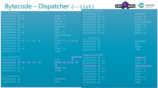 Bytecode – Dispatcher (--list)
loc_00000000:
0x00000000 60 60 PUSH1 60
0x00000002 60 40 PUSH1 40
0x00000004 52 MSTORE
0x00000005 60 e0 PUSH1 e0
0x00000007 60 02 PUSH1 02
0x00000009 0a EXP
0x0000000a 60 00 PUSH1 00
0x0000000c 35 CALLDATALOAD
0x0000000d 04 DIV
0x0000000e 63 06 72 e9 ee PUSH4 06 72 e9 ee
0x00000013 81 DUP2
0x00000014 14 EQ
0x00000015 60 24 PUSH1 24
0x00000017 57 JUMPI
loc_00000018:
0x00000018 80 DUP1
0x00000019 63 9d 04 0a f4 PUSH4 9d 04 0a f4
0x0000001e 14 EQ
0x0000001f 60 35 PUSH1 35
0x00000021 57 JUMPI
loc_00000022:
0x00000022 5b JUMPDEST
0x00000023 00 STOP
double(uint256):
0x00000024 5b JUMPDEST
0x00000025 60 45 PUSH1 45
0x00000027 60 04 PUSH1 04
0x00000029 35 CALLDATALOAD
0x0000002a 60 00 PUSH1 00
0x0000002c 60 4f PUSH1 4f
0x0000002e 82 DUP3
0x0000002f 60 02 PUSH1 02
loc_00000031:
0x00000031 5b JUMPDEST
0x00000032 02 MUL
0x00000033 90 SWAP1
0x00000034 56 JUMP
triple(uint256):
0x00000035 5b JUMPDEST
0x00000036 60 45 PUSH1 45
0x00000038 60 04 PUSH1 04
0x0000003a 35 CALLDATALOAD
0x0000003b 60 00 PUSH1 00
0x0000003d 60 4f PUSH1 4f
0x0000003f 82 DUP3
0x00000040 60 03 PUSH1 03
0x00000042 60 31 PUSH1 31
0x00000044 56 JUMP
 