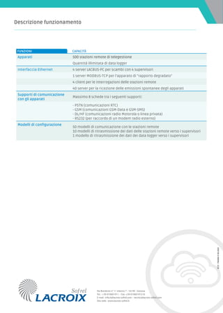 Carte PSTN (RTC) Pour Automate Sofrel S500 - Occasion En état Opérationnel