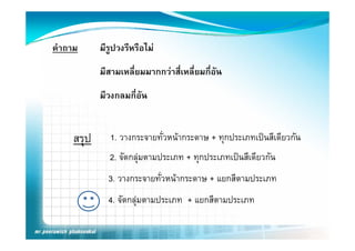 คําถาม     มีรปวงรีหรือไม
              ู

           มีีสามเหลีี่ยมมากกวาสีี่เหลีี่ยมกีี่อัน

           มวงกลมกอน
           มีวงกลมกี่อัน


    สรุป      1. วางกระจายทั่วหนากระดาษ + ทุกประเภทเปนสีเดียวกัน
              2. จัดกลุมตามประเภท + ทุกป
                   ั        ป           ประเภทเปนสีีเดียวกัน
                                               ป ี ั
             3. วางกระจายทั่วหนากระดาษ + แยกสีตามประเภท
             4. จัดกลุมตามประเภท + แยกสีตามประเภท
 