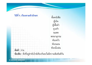 วิธีที่ 1. เรียงตามตัวอักษร
                                           ชนหนงสอ
                                           ชั้นหนังสือ
                                               ตูเย็น
                                            ตู สอผา
                                            ตเสื้อผา
                                              ถุงเทา
                                              นมสด
                                           พจนานุกรม
                                            หองครว
                                            หองครัว
                                            หองนอน
                                             ั่ 
                                           หองนงเลน
ขอดี : งาย
ขอเสย : สงทอยู าดบใกลเคยงกนจ ไมมความสมพนธกน
ขอเสีย : สิ่งทีอยลําดับใกลเคียงกันจะไมมีความสัมพันธกัน
                ่
 