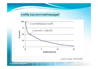งานวิจย ระยะเวลาการจดจําของมนุษย
      ั




                                    ดร.จตุรงค ลังกาพินธุ หัวไมดี ก็เรียนดีได
 