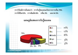 การวิจยมีการคนพบวา การรับรูของคนเกิดจากการเห็็น 75%
      ั                      
การไดยิน13% การสัมผัส 6% กลิ่น 3% และรส 3%




                                                        75%
                                                        13%
                                                        6%
                                                        3%
                                                        3%
 