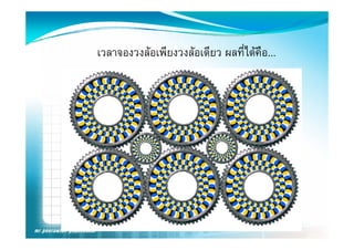 เวลาจองวงลอเพียงวงลอเดียว ผลที่ไดคือ...
 