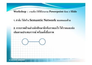 Workshop  :  งานเดี่ยว ใหใชโปรแกรม Powerpoint ขอละ 1 Slide 


1. คําสั่ง: ใหสราง Semantic Network ของตนเองดวย

2. จากภาพดานลางนักศึกษานึกถึงภาพอะไร ใหวาดและตอ
เตมตามประสบการณ พรอมตั้งชื่อภาพ
เติมตามประสบการณ พรอมตงชอภาพ
 