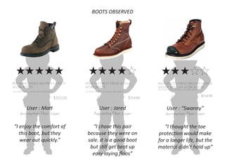 FIELD N’ FOREST MENS WEDGE
WORK BOOTS
LIFE EXPECTANCY: 1 YEAR WITH TREATMENT
$154.99
RED WING SHOES 406 MEN’S 6 INCH
WORK BOOTS
LIFE EXPECTANCY: 2 YEARS WITH TREATMENT
$205.00
KEEN BOOTS: MEN’S BROWN 1007036
WEDGE SOLE EH WORK BOOTS
LIFE EXPECTANCY: 2 YEARS WITH TREATMENT
$154.99
User : Jared
Apprentice Floor Layer
“I chose this pair
because they were on
sale. It is a good boot
but still get beat up
easy laying ﬂoos”
User : Matt
Journeyman Floor Layer
“I enjoy the comfort of
this boot, but they
wear out quickly.”
User : “Swanny”
Journeyman Floor Layer
“I thought the toe
protection would make
for a longer life, but the
material didn’t hold up”
BOOTS OBSERVED
 