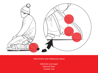 PAIN POINTS AND PROBLEMS AREAS
Stiﬀ Ankle and Upper
Material Wear
Inelastic sole
 