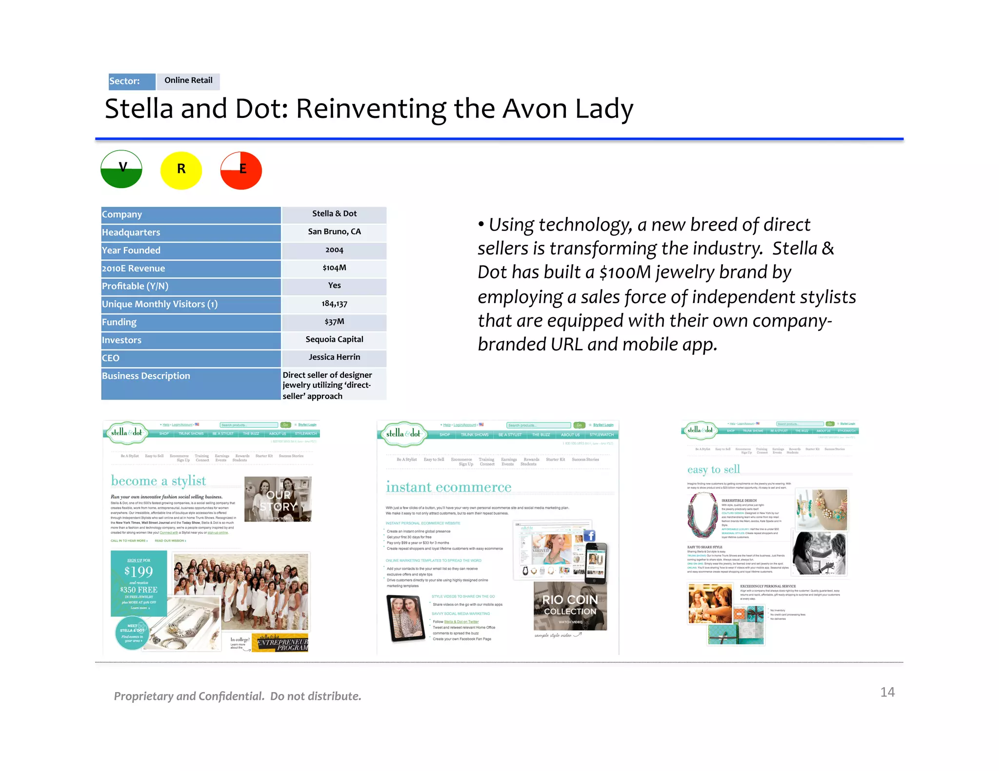 Sector:	
           Online	
  Retail	
  


Stella	
  and	
  Dot:	
  Reinventing	
  the	
  Avon	
  Lady	
  
     V                    R                  E

Company	
                                                      Stella	
  &	
  Dot	
  

Headquarters	
                                               San	
  Bruno,	
  CA	
          • 	
  Using	
  technology,	
  a	
  new	
  breed	
  of	
  direct	
  
Year	
  Founded	
                                                    2004	
                 sellers	
  is	
  transforming	
  the	
  industry.	
  	
  Stella	
  &	
  
2010E	
  Revenue	
                                                 $104M	
  
                                                                                            Dot	
  has	
  built	
  a	
  $100M	
  jewelry	
  brand	
  by	
  
Proﬁtable	
  (Y/N)	
                                                  Yes	
  

Unique	
  Monthly	
  Visitors	
  (1)	
                             184,137	
                employing	
  a	
  sales	
  force	
  of	
  independent	
  stylists	
  
Funding	
                                                           $37M	
                  that	
  are	
  equipped	
  with	
  their	
  own	
  company-­‐
Investors	
                                                 Sequoia	
  Capital	
  

                                                             Jessica	
  Herrin	
  
                                                                                            branded	
  URL	
  and	
  mobile	
  app.	
  
CEO	
  
Business	
  Description	
                          Direct	
  seller	
  of	
  designer	
  
                                                   jewelry	
  utilizing	
  ‘direct-­‐
                                                   seller’	
  approach	
  




    Proprietary	
  and	
  Conﬁdential.	
  	
  Do	
  not	
  distribute.	
                                                                                               14	
  
 