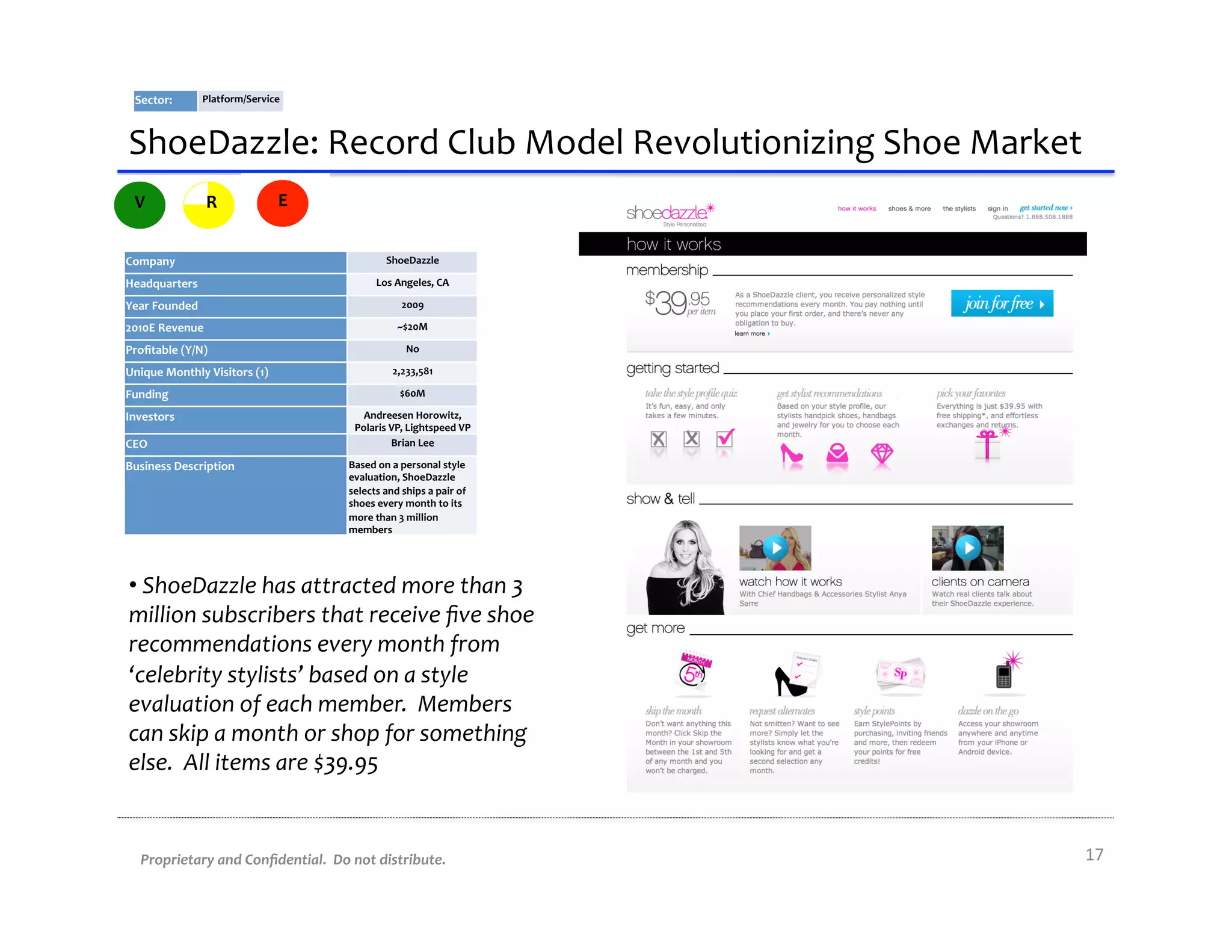 Sector:	
           Platform/Service	
  



ShoeDazzle:	
  Record	
  Club	
  Model	
  Revolutionizing	
  Shoe	
  Market	
  
  V                   R                    E


Company	
                                                        ShoeDazzle	
  

Headquarters	
                                               Los	
  Angeles,	
  CA	
  

Year	
  Founded	
                                                      2009	
  

2010E	
  Revenue	
                                                   ~$20M	
  

Proﬁtable	
  (Y/N)	
                                                     No	
  

Unique	
  Monthly	
  Visitors	
  (1)	
                             2,233,581	
  

Funding	
                                                             $60M	
  

Investors	
                                            Andreesen	
  Horowitz,	
  
                                                     Polaris	
  VP,	
  Lightspeed	
  VP	
  
CEO	
                                                           Brian	
  Lee	
  

Business	
  Description	
                          Based	
  on	
  a	
  personal	
  style	
  
                                                   evaluation,	
  ShoeDazzle	
  
                                                   selects	
  and	
  ships	
  a	
  pair	
  of	
  
                                                   shoes	
  every	
  month	
  to	
  its	
  
                                                   more	
  than	
  3	
  million	
  
                                                   members	
  




• 	
  ShoeDazzle	
  has	
  attracted	
  more	
  than	
  3	
  
million	
  subscribers	
  that	
  receive	
  ﬁve	
  shoe	
  
recommendations	
  every	
  month	
  from	
  
‘celebrity	
  stylists’	
  based	
  on	
  a	
  style	
  
evaluation	
  of	
  each	
  member.	
  	
  Members	
  
can	
  skip	
  a	
  month	
  or	
  shop	
  for	
  something	
  
else.	
  	
  All	
  items	
  are	
  $39.95	
  


    Proprietary	
  and	
  Conﬁdential.	
  	
  Do	
  not	
  distribute.	
                            17	
  
 
