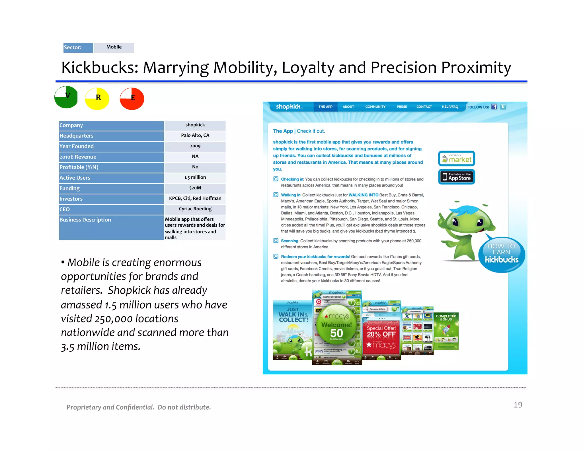 Sector:	
               Mobile	
  



Kickbucks:	
  Marrying	
  Mobility,	
  Loyalty	
  and	
  Precision	
  Proximity	
  
   V                  R                E


Company	
                                                        shopkick	
  

Headquarters	
                                                Palo	
  Alto,	
  CA	
  

Year	
  Founded	
                                                   2009	
  

2010E	
  Revenue	
                                                    NA	
  

Proﬁtable	
  (Y/N)	
                                                  No	
  

Active	
  Users	
                                               1.5	
  million	
  

Funding	
                                                           $20M	
  

Investors	
                                          KPCB,	
  Citi,	
  Red	
  Hoﬀman	
  

CEO	
                                                       Cyriac	
  Roeding	
  

Business	
  Description	
                          Mobile	
  app	
  that	
  oﬀers	
  
                                                   users	
  rewards	
  and	
  deals	
  for	
  
                                                   walking	
  into	
  stores	
  and	
  
                                                   malls	
  




• 	
  Mobile	
  is	
  creating	
  enormous	
  
opportunities	
  for	
  brands	
  and	
  
retailers.	
  	
  Shopkick	
  has	
  already	
  
amassed	
  1.5	
  million	
  users	
  who	
  have	
  
visited	
  250,000	
  locations	
  
nationwide	
  and	
  scanned	
  more	
  than	
  
3.5	
  million	
  items.	
  




    Proprietary	
  and	
  Conﬁdential.	
  	
  Do	
  not	
  distribute.	
                         19	
  
 