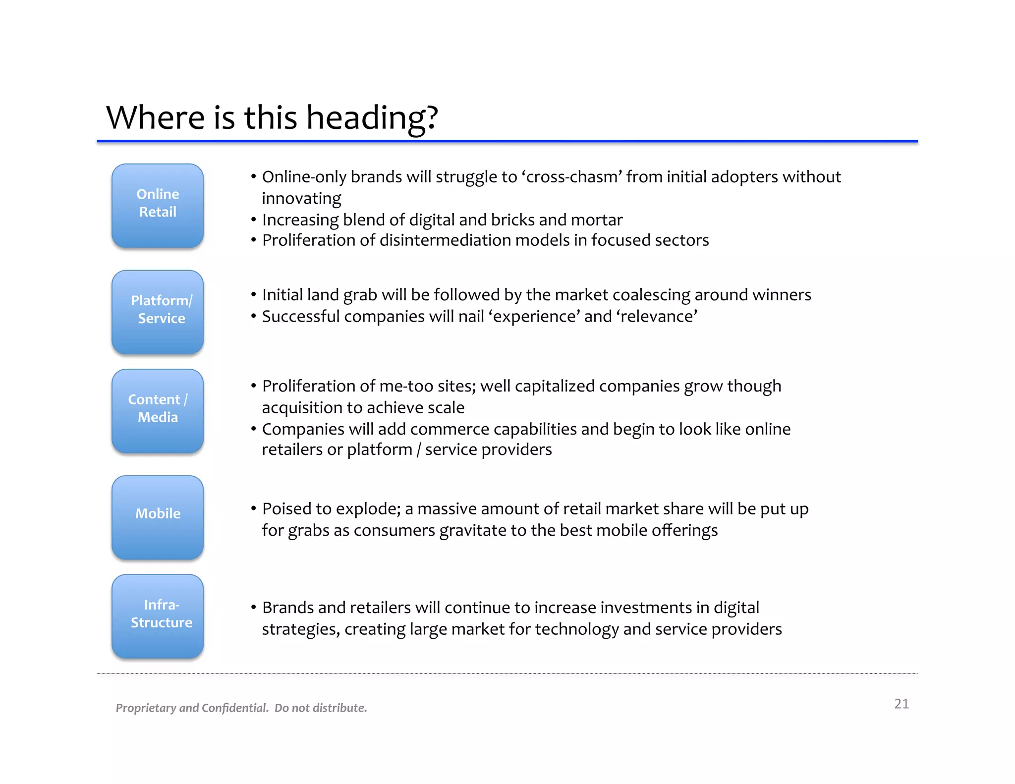 Where	
  is	
  this	
  heading?	
  
                                      •  Online-­‐only	
  brands	
  will	
  struggle	
  to	
  ‘cross-­‐chasm’	
  from	
  initial	
  adopters	
  without	
  
      Online	
                           innovating	
  	
  
      Retail	
  
                                      •  Increasing	
  blend	
  of	
  digital	
  and	
  bricks	
  and	
  mortar	
  
                                      •  Proliferation	
  of	
  disintermediation	
  models	
  in	
  focused	
  sectors	
  


     Platform/	
                      •  Initial	
  land	
  grab	
  will	
  be	
  followed	
  by	
  the	
  market	
  coalescing	
  around	
  winners	
  
      Service	
                       •  Successful	
  companies	
  will	
  nail	
  ‘experience’	
  and	
  ‘relevance’	
  	
  


                                      •  Proliferation	
  of	
  me-­‐too	
  sites;	
  well	
  capitalized	
  companies	
  grow	
  though	
  
    Content	
  /	
  
     Media	
  
                                         acquisition	
  to	
  achieve	
  scale	
  
                                      •  Companies	
  will	
  add	
  commerce	
  capabilities	
  and	
  begin	
  to	
  look	
  like	
  online	
  
                                         retailers	
  or	
  platform	
  /	
  service	
  providers	
  


      Mobile	
                        •  Poised	
  to	
  explode;	
  a	
  massive	
  amount	
  of	
  retail	
  market	
  share	
  will	
  be	
  put	
  up	
  
                                         for	
  grabs	
  as	
  consumers	
  gravitate	
  to	
  the	
  best	
  mobile	
  oﬀerings	
  



       Infra-­‐	
                     •  Brands	
  and	
  retailers	
  will	
  continue	
  to	
  increase	
  investments	
  in	
  digital	
  
     Structure	
                         strategies,	
  creating	
  large	
  market	
  for	
  technology	
  and	
  service	
  providers	
  	
  



 Proprietary	
  and	
  Conﬁdential.	
  	
  Do	
  not	
  distribute.	
                                                                                           21	
  
 