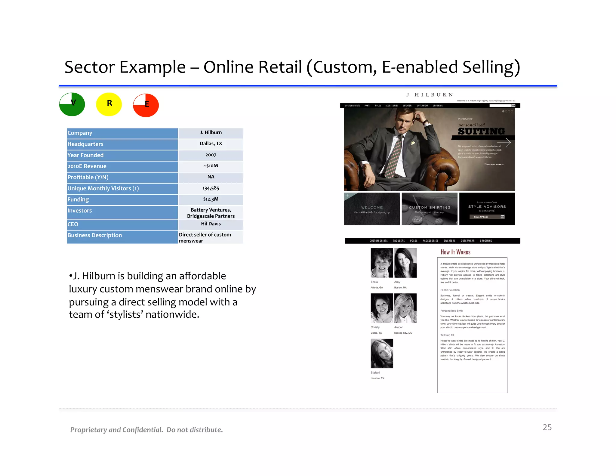 Sector	
  Example	
  –	
  Online	
  Retail	
  (Custom,	
  E-­‐enabled	
  Selling)	
  
 V                    R                    E


Company	
                                                       J.	
  Hilburn	
  

Headquarters	
                                                  Dallas,	
  TX	
  

Year	
  Founded	
                                                   2007	
  

2010E	
  Revenue	
                                                ~$10M	
  

Proﬁtable	
  (Y/N)	
                                                 NA	
  

Unique	
  Monthly	
  Visitors	
  (1)	
                            134,585	
  

Funding	
                                                         $12.3M	
  

Investors	
                                             Battery	
  Ventures,	
  
                                                       Bridgescale	
  Partners	
  
CEO	
                                                        Hil	
  Davis	
  

Business	
  Description	
                         Direct	
  seller	
  of	
  custom	
  
                                                  menswear	
  




• J.	
  Hilburn	
  is	
  building	
  an	
  aﬀordable	
  
luxury	
  custom	
  menswear	
  brand	
  online	
  by	
  
pursuing	
  a	
  direct	
  selling	
  model	
  with	
  a	
  
team	
  of	
  ‘stylists’	
  nationwide.	
  




 Proprietary	
  and	
  Conﬁdential.	
  	
  Do	
  not	
  distribute.	
                    25	
  
 