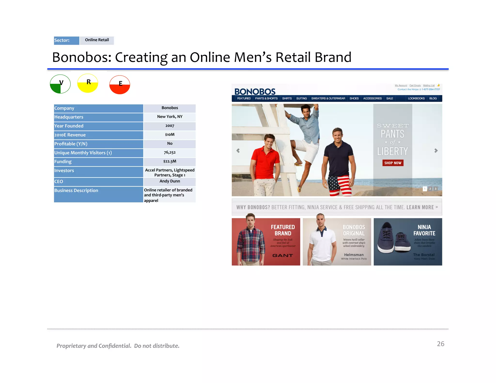 Sector:	
             Online	
  Retail	
  



Bonobos:	
  Creating	
  an	
  Online	
  Men’s	
  Retail	
  Brand	
  
   V                   R                     E


Company	
                                                      Bonobos	
  

Headquarters	
                                              New	
  York,	
  NY	
  

Year	
  Founded	
                                                 2007	
  

2010E	
  Revenue	
                                                $10M	
  

Proﬁtable	
  (Y/N)	
                                                No	
  

Unique	
  Monthly	
  Visitors	
  (1)	
                           76,252	
  

Funding	
                                                        $22.3M	
  

Investors	
                                       Accel	
  Partners,	
  Lightspeed	
  
                                                      Partners,	
  Stage	
  1	
  
CEO	
                                                        Andy	
  Dunn	
  

Business	
  Description	
                         Online	
  retailer	
  of	
  branded	
  
                                                  and	
  third-­‐party	
  men's	
  
                                                  apparel	
  




 Proprietary	
  and	
  Conﬁdential.	
  	
  Do	
  not	
  distribute.	
                       26	
  
 
