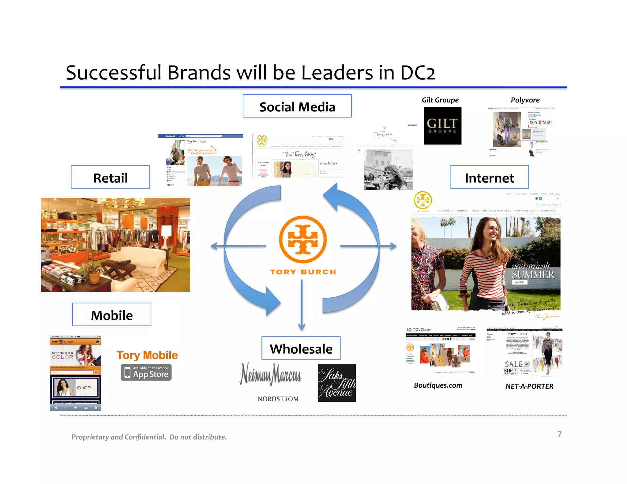 Successful	
  Brands	
  will	
  be	
  Leaders	
  in	
  DC2	
  
                                                                                                 Gilt	
  Groupe	
                Polyvore	
  
                                                                         Social	
  Media	
  




         Retail	
                                                                                                     Internet	
  




        Mobile	
  

                    Tory Mobile                                            Wholesale	
  

                                                                                               Boutiques.com	
                 NET-­‐A-­‐PORTER	
  




Proprietary	
  and	
  Conﬁdential.	
  	
  Do	
  not	
  distribute.	
                                                                                  7	
  
 