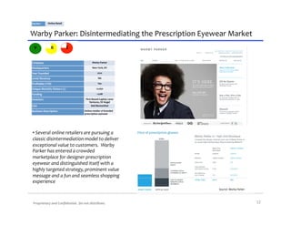 Sector:	
         Online	
  Retail	
  



Warby	
  Parker:	
  Disintermediating	
  the	
  Prescription	
  Eyewear	
  Market	
  
  V                   R                  E


Company	
                                                   Warby	
  Parker	
  

Headquarters	
                                              New	
  York,	
  NY	
  

Year	
  Founded	
                                                  2010	
  

2010E	
  Revenue	
                                                  NA	
  

Proﬁtable	
  (Y/N)	
                                               Yes	
  

Unique	
  Monthly	
  Visitors	
  (1)	
                           21,050	
  

Funding	
                                                         ~$2M	
  

Investors	
                                        First	
  Round	
  Capital,	
  Lerer	
  
                                                       Ventures,	
  SV	
  Angel	
  
CEO	
                                                     Neil	
  Blumenthal	
  

Business	
  Description	
                         Online	
  retailer	
  of	
  branded	
  
                                                  prescription	
  eyewear	
  




• 	
  Several	
  online	
  retailers	
  are	
  pursuing	
  a	
  
classic	
  disintermediation	
  model	
  to	
  deliver	
  
exceptional	
  value	
  to	
  customers.	
  	
  Warby	
  
Parker	
  has	
  entered	
  a	
  crowded	
  
marketplace	
  for	
  designer	
  prescription	
  
eyewear	
  and	
  distinguished	
  itself	
  with	
  a	
  
highly	
  targeted	
  strategy,	
  prominent	
  value	
  
message	
  and	
  a	
  fun	
  and	
  seamless	
  shopping	
  
experience	
  
                                                                                             Source:	
  Warby	
  Parker	
  



 Proprietary	
  and	
  Conﬁdential.	
  	
  Do	
  not	
  distribute.	
                                                         12	
  
 