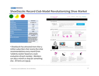 Sector:	
           Platform/Service	
  



ShoeDazzle:	
  Record	
  Club	
  Model	
  Revolutionizing	
  Shoe	
  Market	
  
  V                   R                    E


Company	
                                                        ShoeDazzle	
  

Headquarters	
                                               Los	
  Angeles,	
  CA	
  

Year	
  Founded	
                                                      2009	
  

2010E	
  Revenue	
                                                   ~$20M	
  

Proﬁtable	
  (Y/N)	
                                                     No	
  

Unique	
  Monthly	
  Visitors	
  (1)	
                             2,233,581	
  

Funding	
                                                             $60M	
  

Investors	
                                            Andreesen	
  Horowitz,	
  
                                                     Polaris	
  VP,	
  Lightspeed	
  VP	
  
CEO	
                                                           Brian	
  Lee	
  

Business	
  Description	
                          Based	
  on	
  a	
  personal	
  style	
  
                                                   evaluation,	
  ShoeDazzle	
  
                                                   selects	
  and	
  ships	
  a	
  pair	
  of	
  
                                                   shoes	
  every	
  month	
  to	
  its	
  
                                                   more	
  than	
  3	
  million	
  
                                                   members	
  




• 	
  ShoeDazzle	
  has	
  attracted	
  more	
  than	
  3	
  
million	
  subscribers	
  that	
  receive	
  ﬁve	
  shoe	
  
recommendations	
  every	
  month	
  from	
  
‘celebrity	
  stylists’	
  based	
  on	
  a	
  style	
  
evaluation	
  of	
  each	
  member.	
  	
  Members	
  
can	
  skip	
  a	
  month	
  or	
  shop	
  for	
  something	
  
else.	
  	
  All	
  items	
  are	
  $39.95	
  


    Proprietary	
  and	
  Conﬁdential.	
  	
  Do	
  not	
  distribute.	
                            17	
  
 