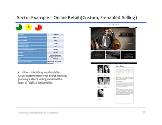 Sector	
  Example	
  –	
  Online	
  Retail	
  (Custom,	
  E-­‐enabled	
  Selling)	
  
 V                    R                    E


Company	
                                                       J.	
  Hilburn	
  

Headquarters	
                                                  Dallas,	
  TX	
  

Year	
  Founded	
                                                   2007	
  

2010E	
  Revenue	
                                                ~$10M	
  

Proﬁtable	
  (Y/N)	
                                                 NA	
  

Unique	
  Monthly	
  Visitors	
  (1)	
                            134,585	
  

Funding	
                                                         $12.3M	
  

Investors	
                                             Battery	
  Ventures,	
  
                                                       Bridgescale	
  Partners	
  
CEO	
                                                        Hil	
  Davis	
  

Business	
  Description	
                         Direct	
  seller	
  of	
  custom	
  
                                                  menswear	
  




• J.	
  Hilburn	
  is	
  building	
  an	
  aﬀordable	
  
luxury	
  custom	
  menswear	
  brand	
  online	
  by	
  
pursuing	
  a	
  direct	
  selling	
  model	
  with	
  a	
  
team	
  of	
  ‘stylists’	
  nationwide.	
  




 Proprietary	
  and	
  Conﬁdential.	
  	
  Do	
  not	
  distribute.	
                    25	
  
 