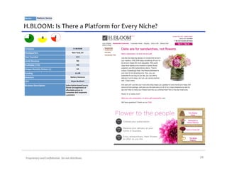 Sector:	
        Platform	
  /	
  Service	
  



H.BLOOM:	
  Is	
  There	
  a	
  Platform	
  for	
  Every	
  Niche?	
  
      V                  R                      E


Company	
                                                      H.	
  BLOOM	
  

Headquarters	
                                               New	
  York,	
  NY	
  

Year	
  Founded	
                                                   2010	
  

2010E	
  Revenue	
                                                   NA	
  

Proﬁtable	
  (Y/N)	
                                                 NA	
  

Unique	
  Monthly	
  Visitors	
  (1)	
                               NA	
  

Funding	
                                                          $2.2M	
  

Investors	
                                               Battery	
  Ventures	
  

CEO	
                                                      Bryan	
  Burkhart	
  

Business	
  Description	
                           Subscription-­‐based	
  luxury	
  
                                                    ﬂower	
  arrangements	
  at	
  
                                                    aﬀordable	
  prices	
  to	
  
                                                    consumer	
  and	
  corporate	
  
                                                    customers	
  




 Proprietary	
  and	
  Conﬁdential.	
  	
  Do	
  not	
  distribute.	
                    28	
  
 