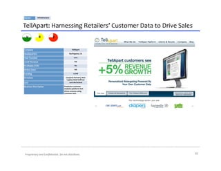 Sector:	
             Infrastructure	
  



TellApart:	
  Harnessing	
  Retailers’	
  Customer	
  Data	
  to	
  Drive	
  Sales	
  
   V                   R                   E


Company	
                                                      TellApart	
  

Headquarters	
                                            Burlingame,	
  CA	
  

Year	
  Founded	
                                                 2010	
  

2010E	
  Revenue	
                                                 NA	
  

Proﬁtable	
  (Y/N)	
                                               No	
  

Active	
  Users	
                                                  NA	
  

Funding	
                                                        $1.6M	
  

Investors	
                                          Greylock	
  Partners,	
  Bain	
  
                                                      Capital,	
  Reid	
  Hoﬀman	
  
CEO	
                                                   Josh	
  McFarland	
  

Business	
  Description	
                         Predictive	
  customer	
  
                                                  analytics	
  platform	
  that	
  
                                                  drives	
  revenue	
  using	
  
                                                  customer	
  data	
  




 Proprietary	
  and	
  Conﬁdential.	
  	
  Do	
  not	
  distribute.	
                    30	
  
 
