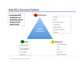 Key	
  DC2	
  Success	
  Factors	
  
• Successful	
  DC2	
                                                     E xperience	
  
  companies	
  are	
                                                                         • 	
  Service	
  

  execu4ng	
  well	
  in	
                                                                   • 	
  Social	
  

  at	
  least	
  2	
  of	
  3	
                                                              • 	
  Fun	
  /	
  Entertainment	
  

  major	
  areas	
                                                                           • 	
  Convenience	
  

                                                                                             • 	
  Game	
  mechanics	
  
                                                                            Digital	
        • 	
  Unique	
  story	
  /	
  branding	
  
                                                                          Commerce	
         • 	
  Rewards	
  




                                           V alue	
                                         R elevance	
  
                                                                                                           • 	
  Custom	
  /	
  Mass	
  custom	
  
                                   • 	
  Discount	
  to	
  retail	
  
                                                                                                           • 	
  Local	
  
                                   • 	
  Direct	
  to	
  consumer	
  
                                   (disintermediation)	
                                                   • 	
  Niche	
  

                                   • 	
  Group	
  Buying	
                                                 • 	
  One-­‐to-­‐one	
  

                                   • 	
  Flash	
  sales	
                                                  • 	
  Relevant	
  information	
  



 Proprietary	
  and	
  Conﬁdential.	
  	
  Do	
  not	
  distribute.	
                                                                                8	
  
 