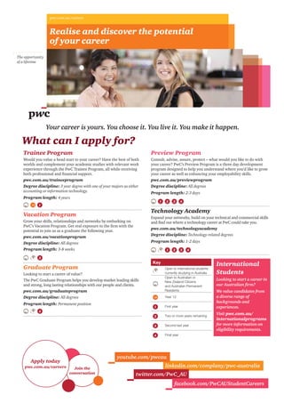 Key
Open to international students
currently studying in Australia
Open to Australian or
New Zealand Citizens
and Australian Permanent
Residents
Year 12
First year
Two or more years remaining
Second last year
Final year
 