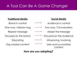 A Tool Can Be A Game Changer Traditional Media Brand in control One way / Deliver msg Repeat message Focused on the brand Educating Org creates content Social Media Audience in control Two way / Conversation Adapt the message Focused on the audience Influencing, Involving User and co-created content How are you adapting? 