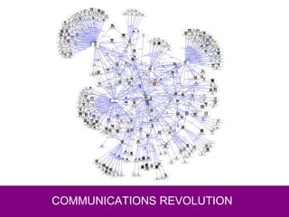 COMMUNICATIONS REVOLUTION 