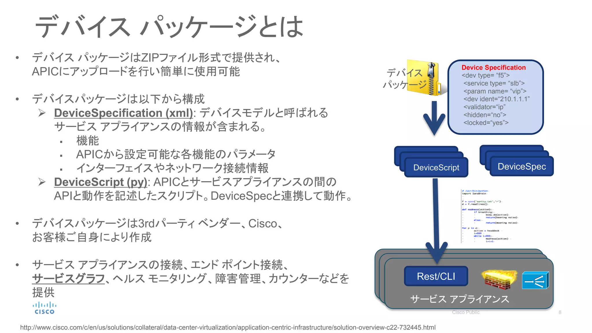 デバイス パッケージとは
Partner
Deviceサービス アプライアンス
Rest/CLI
Device Specification
<dev type= “f5”>
<service type= “slb”>
<param name= “vip”>
<dev ident=“210.1.1.1”
<validator=“ip”
<hidden=“no”>
<locked=“yes”>
デバイス
パッケージ
DeviceSpecDeviceScript
• デバイス パッケージはZIPファイル形式で提供され、
APICにアップロードを行い簡単に使用可能
• デバイスパッケージは以下から構成
 DeviceSpecification (xml): デバイスモデルと呼ばれる
サービス アプライアンスの情報が含まれる。
 機能
 APICから設定可能な各機能のパラメータ
 インターフェイスやネットワーク接続情報
 DeviceScript (py): APICとサービスアプライアンスの間の
APIと動作を記述したスクリプト。DeviceSpecと連携して動作。
• デバイスパッケージは3rdパーティ ベンダー、Cisco、
お客様ご自身により作成
• サービス アプライアンスの接続、エンド ポイント接続、
サービスグラフ、ヘルス モニタリング、障害管理、カウンターなどを
提供
http://www.cisco.com/c/en/us/solutions/collateral/data-center-virtualization/application-centric-infrastructure/solution-overview-c22-732445.html
 