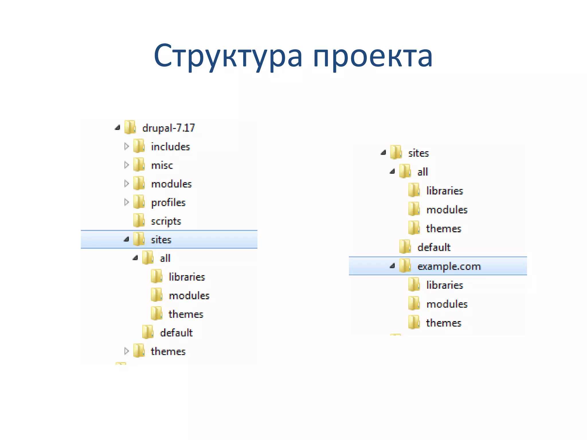 Структура проекта 