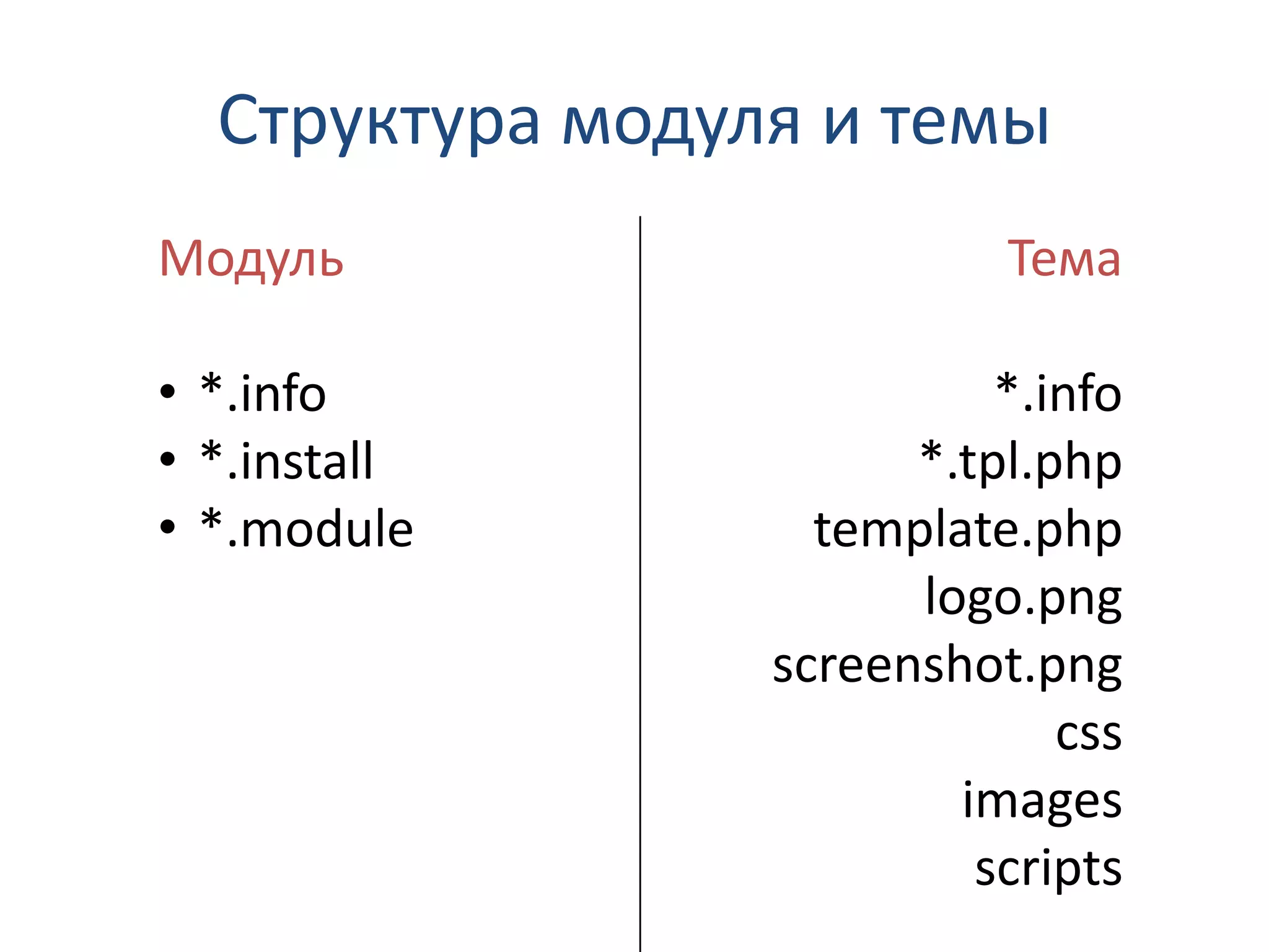 Структура модуля и темы Модуль • *.info • *.install • *.module Тема *.info *.tpl.php template.php logo.png screenshot.png css images scripts 