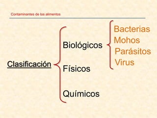 Clasificación
Biológicos
Físicos
Químicos
Contaminantes de los alimentos
Bacterias
Mohos
Parásitos
Virus
 