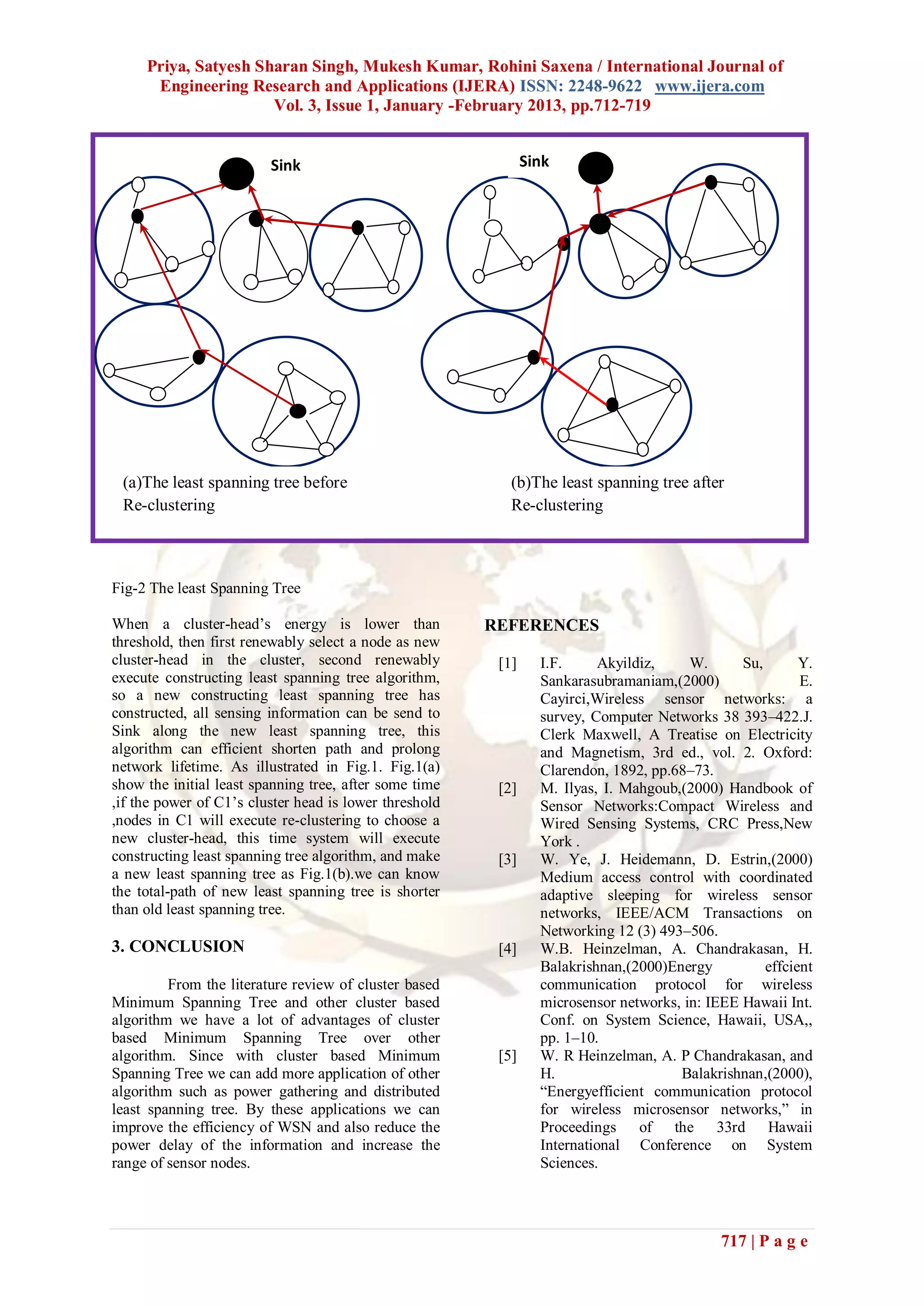 Priya, Satyesh Sharan Singh, Mukesh Kumar, Rohini Saxena / International Journal of
      Engineering Research and Applications (IJERA) ISSN: 2248-9622 www.ijera.com
                      Vol. 3, Issue 1, January -February 2013, pp.712-719


                         Sink                                  Sink




 (a)The least spanning tree before                         (b)The least spanning tree after
 Re-clustering                                             Re-clustering



Fig-2 The least Spanning Tree

When a cluster-head’s energy is lower than              REFERENCES
threshold, then first renewably select a node as new
cluster-head in the cluster, second renewably            [1]     I.F.     Akyildiz,     W.      Su,       Y.
execute constructing least spanning tree algorithm,              Sankarasubramaniam,(2000)                E.
so a new constructing least spanning tree has                    Cayirci,Wireless sensor networks: a
constructed, all sensing information can be send to              survey, Computer Networks 38 393–422.J.
Sink along the new least spanning tree, this                     Clerk Maxwell, A Treatise on Electricity
algorithm can efficient shorten path and prolong                 and Magnetism, 3rd ed., vol. 2. Oxford:
network lifetime. As illustrated in Fig.1. Fig.1(a)              Clarendon, 1892, pp.68–73.
show the initial least spanning tree, after some time    [2]     M. Ilyas, I. Mahgoub,(2000) Handbook of
,if the power of C1’s cluster head is lower threshold            Sensor Networks:Compact Wireless and
,nodes in C1 will execute re-clustering to choose a              Wired Sensing Systems, CRC Press,New
new cluster-head, this time system will execute                  York .
constructing least spanning tree algorithm, and make     [3]     W. Ye, J. Heidemann, D. Estrin,(2000)
a new least spanning tree as Fig.1(b).we can know                Medium access control with coordinated
the total-path of new least spanning tree is shorter             adaptive sleeping for wireless sensor
than old least spanning tree.                                    networks, IEEE/ACM Transactions on
                                                                 Networking 12 (3) 493–506.
3. CONCLUSION                                            [4]     W.B. Heinzelman, A. Chandrakasan, H.
                                                                 Balakrishnan,(2000)Energy          effcient
         From the literature review of cluster based             communication protocol for wireless
Minimum Spanning Tree and other cluster based                    microsensor networks, in: IEEE Hawaii Int.
algorithm we have a lot of advantages of cluster                 Conf. on System Science, Hawaii, USA,,
based Minimum Spanning Tree over other                           pp. 1–10.
algorithm. Since with cluster based Minimum              [5]     W. R Heinzelman, A. P Chandrakasan, and
Spanning Tree we can add more application of other               H.                   Balakrishnan,(2000),
algorithm such as power gathering and distributed                “Energyefficient communication protocol
least spanning tree. By these applications we can                for wireless microsensor networks,” in
improve the efficiency of WSN and also reduce the                Proceedings of the 33rd Hawaii
power delay of the information and increase the                  International Conference on System
range of sensor nodes.                                           Sciences.




                                                                                             717 | P a g e
 