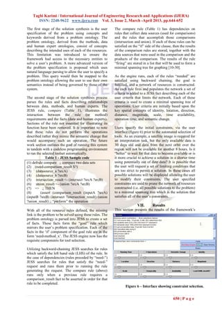 Taghi Karimi / International Journal of Engineering Research and Applications (IJERA)
       ISSN: 2248-9622 www.ijera.com Vol. 3, Issue 2, March -April 2013, pp.644-652

The first stage of the solution synthesis is the user     The compare rule (Table 1) has dependencies on
specification of the problem using concepts and           rules that collect data sources (used for comparisons)
keywords derived from a problem ontology. The             and the rules that accomplish those comparisons
problem ontology, derived from the methods, data          (intersection and union). If each of these rules can be
and human expert ontologies, consist of concepts          satisfied on the ―if‖ side of the clause, then the results
describing the intended uses of each of the resources.    of the comparison rules are stored, together with the
This limitation was introduced to ensure the              data sources that were used in the comparison and the
framework had access to the necessary entities to         products of the comparison. The results of the rule
solve a user‘s problem. A more advanced version of        ―firing‖ are stored in a list that will be used to form a
the problem specification is proposed which uses          minimal spanning tree for graphing [10-30].
natural language parsing to allow the user to specify a
problem. This query would then be mapped to the           As the engine runs, each of the rules ―needed‖ are
problem ontology allowing the user to use their own       satisfied using backward chaining, the goal is
semantics instead of being governed by those of the       fulfilled, and a network of resources is constructed.
system.                                                   As each rule fires and populates the network a set of
                                                          criteria is added to a JESS fact describing each of the
The second stage of the solution synthesis process        user criteria that limits the network. Each of these
parses the rules and facts describing relationships       criteria is used to create a minimal spanning tree of
between data, methods, and human experts. The             operations. User criteria are initially based upon the
JESS rule, compare (Table 1), illustrates the             key spatial concepts of identity, location, direction,
interaction between the rule (or method)                  distance, magnitude, scale, time availability,
requirements and the facts (data and human experts).      operation time, and semantic change.
Sections of the rule not essential for illustrating its
function have been removed. It is important to note       Users specify the initial constraints, via the user
that these rules do not perform the operations            interface (figure 6) prior to the automated selection of
described rather they mimic the semantic change that      tools. As an example, a satellite image is required for
would accompany such an operation. The future             an interpretation task, but the only available data is
work section outlines the goal of running this system     30 days old and data from the next orbit over the
in tandem with a codeless programming environment         region will not be available for another 8 hours. Is it
to run the selected toolset automatically.                ―better‖ to wait for that data to become available or is
             Table 1 - JESS Sample code                   it more crucial to achieve a solution in a shorter time
(1) defrule compare ;; compare two data sets              using potentially out of date data? It is possible that
(2) (need-comparison_result $?)                           the user will request a set of limiting conditions that
(3) (datasource_a ?srcA)                                  are too strict to permit a solution. In these cases all
(4) (datasource_b ?srcB)                                  possible solutions will be displayed allowing the user
(5) intersection_result <- (intersect ?srcA ?srcB)        to modify their constraints. The user specified
(6) union_result <- (union ?srcA ?srcB)                   constraints are used to prune the network of resources
(7) => ;; THEN                                            constructed (i.e. all possible solutions to the problem)
(8)       (assert (comparison_result (inputA ?srcA)       to a minimal spanning tree which is the solution that
(inputB ?srcB) (intersect ?intersection_result) (union    satisfies all of the user‘s constraints.
?union_result) ;; ―perform‖ the operation
                                                                          VII.       Results
With all of the resource rules defined, the missing       This section presents the results of the framework‘s
link is the problem to be solved using these rules. The
problem ontology is parsed into JESS to create a set
of facts. These facts form the ―goal‖ rule which
mirrors the user‘s problem specification. Each of the
facts in the ‗if‘ component of the goal rule are in the
form ‗need-method_x‘. The JESS engine now has the
requisite components for tool selection.

Utilizing backward-chaining JESS searches for rules
which satisfy the left hand side (LHS) of the rule. In
the case of dependencies (rules preceded by ―need-‖)
JESS searches for rules that satisfy the ―need-‖
request and runs them prior to running the rule
generating the request. The compare rule (above)
runs only when a previous rule requires a
comparison_result fact to be asserted in order for that
rule to be completed.
                                                                 Figure 6 – Interface showing constraint selection.


                                                                                                    650 | P a g e
 