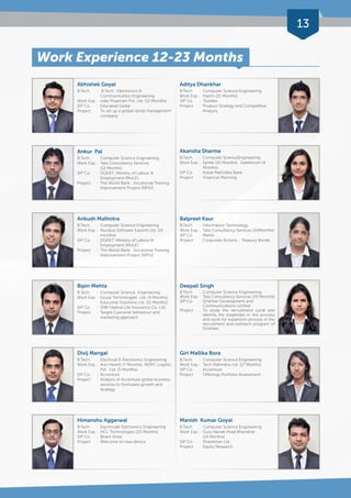 13 
Work Experience 12-23 Months 
Abhishek Goyal 
B.Tech. : B.Tech.: Electronics & 
Communication Engineering 
Work Exp. : Udai Propmart Pvt. Ltd. (12 Months) 
SIP Co. : Educated Globe 
Project : To set up a global rental management 
company 
Ankur Pal 
B.Tech. : Computer Science Engineering 
Work Exp. : Tata Consultancy Services 
(12 Months) 
SIP Co. : DGE&T, Ministry of Labour & 
Employment (MoLE) 
Project : The World Bank , Vocational Training 
Improvement Project (NPIU) 
Ankush Malhotra 
B.Tech. : Computer Science Engineering 
Work Exp. : Nucleus Software Exports Ltd. (15 
months) 
SIP Co. : DGE&T, Ministry of Labour & 
Employment (MoLE) 
Project : The World Bank , Vocational Training 
Improvement Project (NPIU) 
Bipin Mehta 
B.Tech. : Computer Science Engineering 
Work Exp. : Goyal Technologies Ltd. (4 Months), 
Educomp Solutions Ltd. (11 Months) 
SIP Co. : IDBI Federal Life Insurance Co. Ltd. 
Project : Target Customer behaviour and 
marketing approach 
Divij Mangal 
B.Tech. : Electrical & Electronics Engineering 
Work Exp. : Aon Hewitt (7 Months), NDPC Logistic 
Pvt. Ltd. (5 Months) 
SIP Co. : Accenture 
Project : Analysis of Accenture global business 
services to formulate growth and 
strategy 
Himanshu Aggarwal 
B.Tech. : Electrical& Electronics Engineering 
Work Exp. : HCL Technologies (23 Months) 
SIP Co. : Bharti Airtel 
Project : Welcome to new device 
Aditya Dhankhar 
B.Tech. : Computer Science Engineering 
Work Exp. : Paytm (21 Months) 
SIP Co. : Toshiba 
Project : Product Strategy and Competitive 
Analysis 
Akansha Sharma 
B.Tech. : Computer ScienceEngineering 
Work Exp. : Syntel (15 Months), Gateforum (4 
Months) 
SIP Co. : Kotak Mahindra Bank 
Project : Financial Planning 
Balpreet Kaur 
B.Tech. : Information Technology 
Work Exp. : Tata Consultancy Services (20Months) 
SIP Co. : Markit 
Project : Corporate Actions - Treasury Bonds 
Deepali Singh 
B.Tech. : Computer Science Engineering 
Work Exp. : Tata Consultancy Services (20 Months) 
SIP Co. : Drishtee Development and 
Communications Limited 
Project : To study the recruitment cycle and 
identify the loopholes in the process 
and work for expansion process in the 
recruitment and outreach program of 
Drishtee. 
Giri Mallika Bora 
B.Tech. : Computer Science Engineering 
Work Exp. : Tech Mahindra Ltd. (17 Months) 
SIP Co. : Accenture 
Project : Offerings Portfolio Assessment 
Manish Kumar Goyal 
B.Tech. : Computer Science Engineering 
Work Exp. : Guru Nanak Khad Bhandhar 
(14 Months) 
SIP Co. : Sharekhan Ltd. 
Project : Equity Research 
 