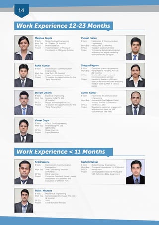 14 
Work Experience 12-23 Months 
Meghaa Gupta 
B.Tech. : Biotechnology Engineering 
Work Exp. : M J Traders (14 Months) 
SIP Co. : Bharat Bijlee Ltd. 
Project : Implementation of Theory of 
Constraints in COmpany Policies 
Rohit Kumar 
B.Tech. : Electronics & Communication 
Engineering 
Work Exp. : Kirla Tech (19 Months) 
SIP Co. : Piquor Technologies Pvt Ltd. 
Project : To explore the opportunities for the 
“Party Picture Box” 
Shivam Dikshit 
B.Tech. : Electrical Engineering 
Work Exp. : Legrand India Pvt. Ltd. 
(9 Months) 
SIP Co. : Piquor Technologies Pvt Ltd. 
Project : To explore the opportunities for the 
“Party Picture Box” 
Vineet Goyal 
B.Tech. : B.Tech: Tool Engineering 
Work Exp. : Kiran Udyog Pvt. Ltd, 
(12 Months) 
SIP Co. : Share Khan Ltd. 
Project : Equity Research 
Work Experience < 11 Months 
Ankit Saxena 
B.Tech. : Electronics & Communication 
Engineering 
Work Exp. : Tata Consultancy Services 
(7 Months) 
SIP Co. : H.C.L. Learning 
Project : Consumer Feedback Survey , needs 
assessment of customers and 
Evaluation of different POS 
Pulkit Khurana 
B.Tech. : Mechanical Engineering 
Work Exp. : Karnal Cooperative Sugar Mills Ltd. } 
(4 Months) 
SIP Co. : DHFL 
Project : Credit Sanction Process 
Puneet Saran 
B.Tech. : Electronics & Communication 
Engineering 
Work Exp. : Infosys Ltd (23 Months) 
SIP Co. : Taraspan Solutions Pvt Ltd 
Project : To create a digital marketing plan 
and setup the digital marketing 
environment for Taraspan 
Shagun Raghav 
B.Tech. : Computer Science Engineering 
Work Exp. : Rana Material Handling Pvt. Ltd. 
(12 months) 
SIP Co. : Drishtee Development and 
Communications Limited 
Project : Marketing Research of Project 
SwacchJAl which includes analyzing 
need of water purifier at various 
places 
Sumit Kumar 
B.Tech. : Electronics & Communication 
Engineering 
Work Exp. : Residential Gyan Niketan Public 
School, Teacher (12 Months) 
SIP Co. : TATA STEEL LTD 
Project : Developing customer engagement 
and retention plans for SME 
customers of Tata Steel. 
Kashish Kakkar 
B.Tech. : Biotechnology Engineering 
Work Exp. : Oncquest Laboratories Ltd (6 Months) 
SIP Co. : Markit India 
Project : Synergies between CDS Pricing and 
CDS Reference Data department 
 