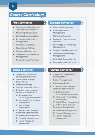 6 
Course Curriculum 
• Management Practices and 
Organisational Behaviour 
• Marketing Management 
• Business Communication 
• Production & Operation 
Management 
• Financial Accounting 
• Quantitative Methods 
• Managerial Economics 
• Computer Applications in 
Management 
• Comprehensive Viva Voce 
• Corporate Evolution & 
Strategic Management 
• International Business 
Environment 
• Foreign Language 
• Summer Internship Report 
• 2 Electives from any one 
Technical Specialization 
A. Knowledge and 
Technology Management 
B. Information Technology 
Management 
C. Supply Chain 
Management 
• 2 Electives from any one 
Functional Specialization 
D. Marketing Management 
E. Financial Management 
F. Human Resource 
Management 
• Financial Management 
• Human Resource 
Management 
• Marketing Research 
• Economic Environment of 
Business 
• Knowledge & Technology 
Management 
• Supply Chain Management 
• Information Technology 
Management 
• Business & Corporate Law 
• Comprehensive Viva Voce 
• Corporate Governance & 
Business Ethics 
• Project Management 
• Dissertation Project 
• 2 Electives from any one 
Technical Specialization 
A. Knowledge and 
Technology Management 
B. Information Technology 
Management 
C. Supply Chain Management 
• 2 Electives from any one 
Functional Specialization 
D. Marketing Management 
E. Financial Management 
F. Human Resource 
Management 
First Semester 
Third Semester 
Second Semester 
Fourth Semester 
 