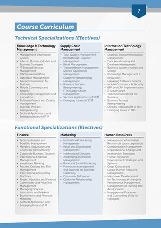 7 
Course Curriculum 
Technical Specializations (Electives) 
Knowledge & Technology 
Management 
• Management Information 
System 
• Internet Business Models and 
Business Strategies 
• IT Enabled Services 
Management 
• ERP Implementation 
• Data Base Management 
• Telecommunication for 
Business 
• Mobile Commerce and 
Security 
• Knowledge Management and 
Innovation 
• Software Project and Quality 
management 
• Business Process 
Reengineering 
• Sectoral Applications and 
Emerging Issues in KTM 
Functional Specializations (Electives) 
Finance 
• Security Analysis and 
Portfolio Management 
• Mergers, Acquisition and 
Corporate Restructuring 
• Corporate Business Taxation 
• International Financial 
Management 
• Investment Banking 
• Futures, Options and Risk 
Management 
• International Accounting 
Practices 
• Project Appraisal and Finance 
• Commodity and Price Risk 
Management 
• Managing Financial 
Institutions and Markets 
• Econometric and Financial 
Modeling 
• Sectoral Application and 
Emerging Issues in FM 
Supply Chain 
Management 
• Total Quality Management 
• International Logistics 
Management 
• Retail Management 
• Transportation Management 
• Service Operations 
Management 
• Customer Relationship 
Management 
• Business Process 
Reengineering 
• IT in Supply Chain 
Management 
• Sectoral Applications of SCM 
• Emerging Issues in SCM 
Marketing 
• International Marketing 
Management 
• Retail and Distribution 
Management 
• Marketing of Services 
• Advertising and Brand 
Management 
• Rural and Social Marketing 
• Promotion Management 
and Business to Business 
Marketing 
• Consumer Behaviour 
• Customer Relationship 
Management 
Information Technology 
Management 
• Strategic Telecommunication 
Management 
• Data Warehousing and 
Database Management 
• Business System Analysis and 
Design 
• Knowledge Management & 
Innovation 
• Managing Software Exports 
• Mobile Commerce & Security 
• BPR and ERP Implementation 
• E-Governance 
• Telecommunications for 
Business 
• Business Process 
Reengineering 
• Sectoral Applications of ITM 
• Emerging Issues in ITM 
Human Resources 
• Management of Industrial 
Relations & Labor Legislation 
• Compensation Management 
• Organizational Change and 
Intervention Strategies 
• Human Resource 
Development: Strategies and 
Systems 
• Cross Cultural and 
Global Human Resource 
Management 
• Manpower Development 
for Technological change & 
Performance Management 
• Management of Training and 
development 
• Interpersonal Processes 
and Counselling Skills for 
Managers 
 