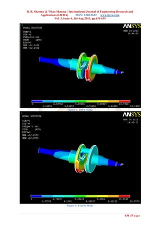 R. B. Sharma & Vikas Sharma / International Journal of Engineering Research and
Applications (IJERA) ISSN: 2248-9622 www.ijera.com
Vol. 3, Issue 4, Jul-Aug 2013, pp.631-639
634 | P a g e
Figure 4, Third Mode
Figure 5, Fourth Mode
 