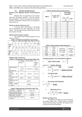 Ogur, E. O et al Int. Journal of Engineering Research and Application
ISSN : 2248-9622, Vol. 3, Issue 6, Nov-Dec 2013, pp.01-05
VI.

Table 4: Measurement of each interval
Percentage
elongation
Length after
Block
test ΔL
 L  10 

Results and Discussions

Results on the Magnetic Particle Crack Detection
Test
Magnetic flux was generated on the extruder
shaft that was being examined. The flaw pattern
became disrupted. This was an indication of cracks on
the shaft. The pattern of the flux lines was sketched as
shown in Fig. 4.




0-1
1-2
2-3
3-4
4-5
5-6
6-7
7-8
8-9
9-10

Results on the Dye Penetrant Test
As the test piece cooled down, it contracted
and the penetrant was seen squeezing out of the
cracks. The developer became strained thus revealing
the presence of cracks.
Results of the Chemical Analysis
The results for the chemical analysis test are
shown in Table 1:
Table 1: Chemical composition in percentage
Si S
Ti Cr M Fe Ni C
Z
n
u
n
0
Sam
0. 0.
0.
0.
0. 98 0.
0.
.
ple
5 06 05 06 87 .3 04 01 0
A
3
Sam
0. 0.
0.
0. 98 0.
0.
ple
3 05
12 52 .7
1
1
B
Results on the Tensile Test
Table 2: Measurement of the test piece before test
At Gauge At the centre At
point 01
gauge
point
02
Measurement
19.72 ,
19.76 ,
of
19.74,19.71
19.71
19.74
Diameter Do
Mean
diameter Do
19.75
19.725
19.715
mm
Sectional area
306.35
305.58
305.26
(mm2)
Mean area A0
305.73
(mm2)
Gauge length
100.00
L0 (mm)
Table 3: Measurement of Test Piece after Test
Minimum diameter at
13.56 ,13.7
fractured point D(mm)
Mean diameter D(mm)
13.63
Mean area A (mm2)
145.90
Gauge length after fracture
134.70
L (mm)

www.ijera.com

www.ijera.com

  100


10

11.8
12.2
12.6
14.6
18.1
14.2
12.9
12.5
12.4
12.3

18
22
26
46
81
42
29
25
24
23

Table 5: Measurement of load during test
Upper
Lower
yield
yield
Maximum
Breaking
point
point
tensile load
load
Load psu
Load psl
Pmax (kgf)
P2 (kgf)
(kgf)
(kgf)
9748
7696
11800
10260
Strength properties were determined as follows:

Upper yield strength

u 

Pu
A0

2

(kgf/mm ) = 312.79 x 106 N/m2

Lower
yield

strength

P
 L  L (kgf/mm 2 ) = 246.94 x 106 N/m2
A0


Tensile Strength




Pm ax
2
(kgf/mm ) = 378.63 x 106 N/m2
A0

Percentage total elongation

L  L0

= 34.70%
L0


Reduction of area

 A0  A 
  100% = 52.23%

 A0 

 


Results on Charpy Test
The objective of charpy test was to determine
the charpy impact value. Charpy impact is quotient
charpy observed energy divided by the original crosssectional area of the notched part.
628 | P a g e

 