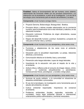Finalidad: Valora el funcionamiento del ser humano como sistema,
relacionando las funciones vitales con los procesos bioquímicos y su
interacción con el ecosistema, a partir de la investigación y el uso de la
tecnología como herramienta para el estudio del ambiente y la salud.
Componente: el ser humano consigo mismo.
• Proyecto Genoma. Biotecnología. Bioseguridad. Bioética.
• Principios éticos y valores morales relacionados con la conciencia
humana, para la preservación de la vida individual y colectiva, en las
relaciones humanas.
• Educación nutricional. Problemas de origen alimentarios, causas
y consecuencias.
• Etapas del desarrollo humano: juventud. Autoestima y proyecto de
vida para enfrentar retos y cambios.
Componente: el ser humano con sus semejantes y otros seres vivos.
• Funciones y adaptaciones de los seres vivos al ambiente.
Homeostasis.
• Educación para la sexualidad responsable. La pareja, relaciones
afectivas y convivencia.
• Comunicación efectiva en la familia, liceo y comunidad.
• Prevención ante riesgos laborales. Leyes de riesgo laborales.
• Importancia de la educación vial para el respeto de la vida y
el ambiente.
• Actitud crítica y reflexiva ante el consumo de drogas: tabaco, chimó,
alcohol y sustancias estupefacientes y psicotrópicas.
Consecuencias físicas, psicológicas y sociales a largo plazo.
Componente: el ser humano con sus semejantes y otros seres vivos.
• Acciones de ayuda solidaria a la comunidad en situaciones de
desastres ambientales o provocados.
• El uso de la tecnología y la investigación como herramienta para el
estudio del ambiente y la salud.
• Cultura ambiental responsable. Importancia de conservar
al ambiente.
• Problemas ambientales (locales, regionales, nacionales y
mundiales), marco legal ambiental nacional e internacional,
ordenamiento político-administrativo y territorial venezolano.
ÁREADEAPRENDIZAJE:
SERHUMANOYSUINTERACCIÓNCONOTROSCOMPONENTESDELAMBIENTE
103
 