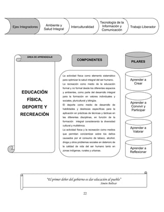 Tecnología de la
Información y
Comunicación
Ambiente y
Salud Integral
22
“El primer deber del gobierno es dar educación al pueblo”
Simón Bolívar
Trabajo LiberadorInterculturalidadEjes Integradores
Aprender a
Reflexionar
Aprender a
Valorar
Aprender a
Convivir y
Participar
Aprender a
Crear
PILARES
La actividad física como elemento sistemático
para optimizar la salud integral del ser humano.
La recreación como medio de la educación
formal y no formal desde los diferentes espacios
y ambientes, como parte del desarrollo integral
para la formación en valores individuales y
sociales, pluricultural y bilingüe.
El deporte como medio de desarrollo de
habilidades y destrezas específicas para la
aplicación en prácticas de técnicas y tácticas en
las diferentes disciplinas, en función de la
formación integral considerando la diversidad
cultural y multiétnica.
La actividad física y la recreación como medios
que permitan concientizar sobre los daños
causados por el consumo de tabaco, alcohol,
droga y otros problemas sociales en deterioro de
la calidad de vida del ser humano tanto en
zonas indígenas, rurales y urbanas.
COMPONENTES
ÁREA DE APRENDIZAJE
EDUCACIÓN
FÍSICA,
DEPORTE Y
RECREACIÓN
 