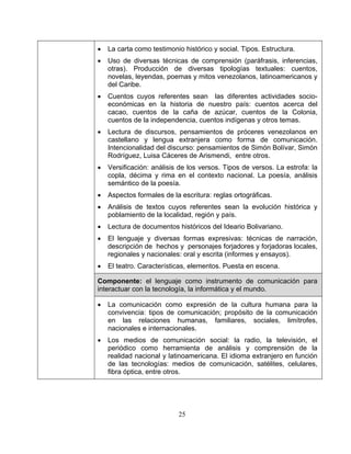 25
• La carta como testimonio histórico y social. Tipos. Estructura.
• Uso de diversas técnicas de comprensión (paráfrasis, inferencias,
otras). Producción de diversas tipologías textuales: cuentos,
novelas, leyendas, poemas y mitos venezolanos, latinoamericanos y
del Caribe.
• Cuentos cuyos referentes sean las diferentes actividades socio-
económicas en la historia de nuestro país: cuentos acerca del
cacao, cuentos de la caña de azúcar, cuentos de la Colonia,
cuentos de la independencia, cuentos indígenas y otros temas.
• Lectura de discursos, pensamientos de próceres venezolanos en
castellano y lengua extranjera como forma de comunicación.
Intencionalidad del discurso: pensamientos de Simón Bolívar, Simón
Rodríguez, Luisa Cáceres de Arismendi, entre otros.
• Versificación: análisis de los versos. Tipos de versos. La estrofa: la
copla, décima y rima en el contexto nacional. La poesía, análisis
semántico de la poesía.
• Aspectos formales de la escritura: reglas ortográficas.
• Análisis de textos cuyos referentes sean la evolución histórica y
poblamiento de la localidad, región y país.
• Lectura de documentos históricos del Ideario Bolivariano.
• El lenguaje y diversas formas expresivas: técnicas de narración,
descripción de hechos y personajes forjadores y forjadoras locales,
regionales y nacionales: oral y escrita (informes y ensayos).
• El teatro. Características, elementos. Puesta en escena.
Componente: el lenguaje como instrumento de comunicación para
interactuar con la tecnología, la informática y el mundo.
• La comunicación como expresión de la cultura humana para la
convivencia: tipos de comunicación; propósito de la comunicación
en las relaciones humanas, familiares, sociales, limítrofes,
nacionales e internacionales.
• Los medios de comunicación social: la radio, la televisión, el
periódico como herramienta de análisis y comprensión de la
realidad nacional y latinoamericana. El idioma extranjero en función
de las tecnologías: medios de comunicación, satélites, celulares,
fibra óptica, entre otros.
 