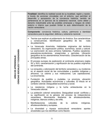 Finalidad: identifica la realidad social de su localidad, región y nación,
a través de acciones vinculadas con el entorno, que permitan el
desarrollo y apropiación de la conciencia histórica, sentido de
pertenencia en el ejercicio de la soberanía nacional, como deber y
derecho indeclinable ante las posibles amenazas y riesgos de orden
externo e interno que puedan limitar la auto determinación de la
nación venezolana.
Componente: conciencia histórica, cultura, patrimonio e identidad
venezolana para la seguridad, defensa y soberanía nacional.
• Teorías que explican el poblamiento de América. Sus características
y consecuencias. Identificación geográfica de las rutas
de poblamiento.
• La Venezuela Amerindia. Habitantes originarios del territorio
venezolano. Su organización política, económica, social y cultural.
La cosmovisión de esos primeros habitantes. Pueblos cazadores-
pescadores-recolectores, preagrícolas y agrícolas. Ubicación
geográfica de los asentamientos Amerindios. Caracterización de las
principales etnias.
• El proceso europeo de exploración al continente americano (siglos
XV y XVI): caracterización y significación de los pueblos originarios
del continente.
• La conquista y colonización del territorio venezolano y su incidencia
en el aspecto social de las comunidades y pueblos indígenas y
africanos. La colonia y sus instituciones. Las capitulaciones.
La encomienda.
• Fundación de pueblos y ciudades. La provincia, ubicación
geográfica. Actividades económicas y culturales. El tributo en el
contexto colonial. Desigualdad económica y social.
• La resistencia indígena y la lucha antiesclavista en la
Venezuela colonial.
• La población colonial venezolana. Desigualdad social: conflictos y
su significación en la génesis del proceso de independencia
venezolana. Movimientos libertarios de afrodescendientes,
indígenas, blancos criollos y de orilla.
• Manifestaciones culturales de la colonia: indígenas,
afrodescendientes y europeas.
• La diversidad y riqueza sociocultural venezolana: aportes
ancestrales que nos identifican como Nación.
ÁREADEAPRENDIZAJE:
CIENCIASSOCIALESYCIUDADANÍA
31
 