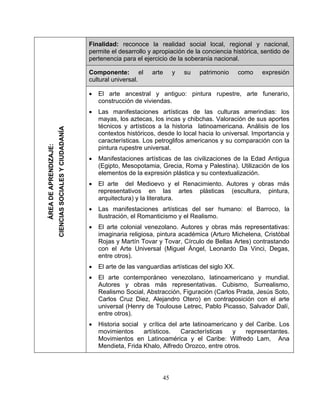 Finalidad: reconoce la realidad social local, regional y nacional,
permite el desarrollo y apropiación de la conciencia histórica, sentido de
pertenencia para el ejercicio de la soberanía nacional.
Componente: el arte y su patrimonio como expresión
cultural universal.
• El arte ancestral y antiguo: pintura rupestre, arte funerario,
construcción de viviendas.
• Las manifestaciones artísticas de las culturas amerindias: los
mayas, los aztecas, los incas y chibchas. Valoración de sus aportes
técnicos y artísticos a la historia latinoamericana. Análisis de los
contextos históricos, desde lo local hacia lo universal. Importancia y
características. Los petroglifos americanos y su comparación con la
pintura rupestre universal.
• Manifestaciones artísticas de las civilizaciones de la Edad Antigua
(Egipto, Mesopotamia, Grecia, Roma y Palestina). Utilización de los
elementos de la expresión plástica y su contextualización.
• El arte del Medioevo y el Renacimiento. Autores y obras más
representativos en las artes plásticas (escultura, pintura,
arquitectura) y la literatura.
• Las manifestaciones artísticas del ser humano: el Barroco, la
Ilustración, el Romanticismo y el Realismo.
• El arte colonial venezolano. Autores y obras más representativas:
imaginaria religiosa, pintura académica (Arturo Michelena, Cristóbal
Rojas y Martín Tovar y Tovar, Círculo de Bellas Artes) contrastando
con el Arte Universal (Miguel Ángel, Leonardo Da Vinci, Degas,
entre otros).
• El arte de las vanguardias artísticas del siglo XX.
• El arte contemporáneo venezolano, latinoamericano y mundial.
Autores y obras más representativas. Cubismo, Surrealismo,
Realismo Social, Abstracción, Figuración (Carlos Prada, Jesús Soto,
Carlos Cruz Diez, Alejandro Otero) en contraposición con el arte
universal (Henry de Toulouse Letrec, Pablo Picasso, Salvador Dalí,
entre otros).
• Historia social y crítica del arte latinoamericano y del Caribe. Los
movimientos artísticos. Características y representantes.
Movimientos en Latinoamérica y el Caribe: Wilfredo Lam, Ana
Mendieta, Frida Khalo, Alfredo Orozco, entre otros.
ÁREADEAPRENDIZAJE:
CIENCIASSOCIALESYCIUDADANÍA
45
 
