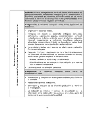 Finalidad: Analiza la organización social del trabajo enmarcada en los
principios del modelo de desarrollo endógeno y de la Constitución de la
República Bolivariana de Venezuela, haciendo énfasis en los fundos
zamoranos a través de la investigación de las potencialidades de su
localidad y la ejecución de proyectos productivos.
Componente: el desarrollo endógeno como medio dignificador en
la sociedad.
• Organización social del trabajo.
• Principios del modelo de desarrollo endógeno: democracia
participativa, organización popular, desconcentración territorial,
redistribución de la tierra, ambiente sano y productivo, producción
nacional, independencia y pertinencia tecnológica, soberanía
alimentaria, cooperativismo, trabajo no dependiente, cultura local,
equidad de géneros, comunicación libre y alternatividad.
• La propiedad colectiva como base de las relaciones de producción.
Fundamentos legales.
• Desarrollo Endógeno y la Constitución de la República Bolivariana
de Venezuela: transformación de los recursos naturales en bienes y
servicios que generen empleo o el bienestar social:
■ Fundos Zamoranos, estructura y funcionamiento.
■ Identificación de los sectores productivos del país y su relación
con la soberanía alimentaria.
• La investigación: sus enfoques y métodos.
Componente: el desarrollo endógeno como medio de
transformación social.
• Identificación y comprensión de las potencialidades productivas de
la localidad.
• Fases del diagnóstico participativo.
• Elaboración y ejecución de los proyectos productivos a través de
la investigación.
• La redacción de informes y técnicas de presentación de la
información en la elaboración y ejecución de proyectos a partir del
conocimiento y comprensión de la realidad.
ÁREADEAPRENDIZAJE:
DESARROLLOENDÓGENOENPORYPARAELTRABAJOLIBERADOR
48
 